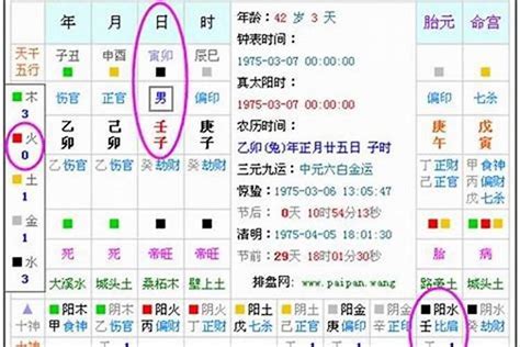 先天八字|生辰八字算命、五行喜用神查询（免费测算）